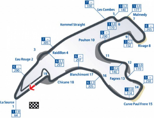 Όλα έτοιμα για το Γκραν Πρι στο Βέλγιο