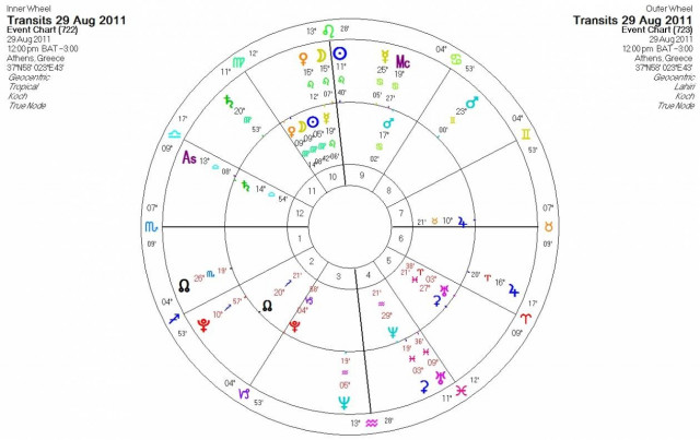 Ημερήσιες προβλέψεις - Δευτέρα 29/8