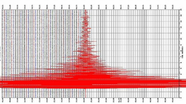 Σεισμός 6,4 Ρίχτερ στην Αργεντινή