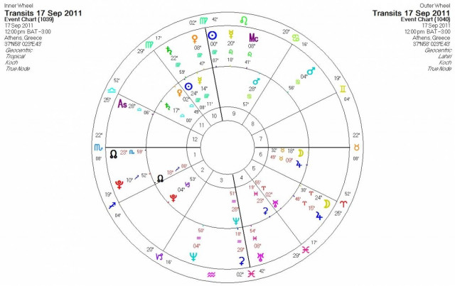 Ημερήσιες προβλέψεις για όλα τα ζώδια