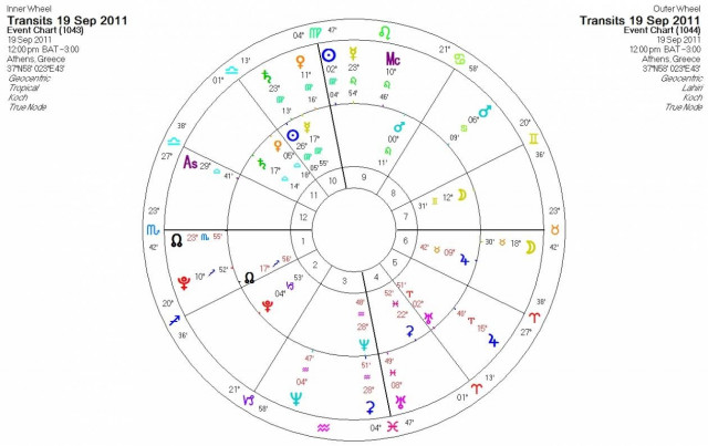 Ημερήσιες προβλέψεις για όλα τα ζώδια