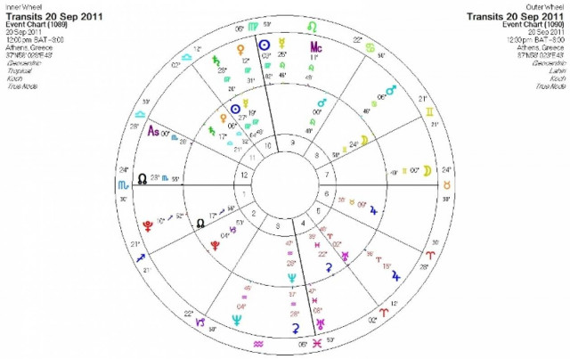 Ημερήσιες προβλέψεις για όλα τα ζώδια