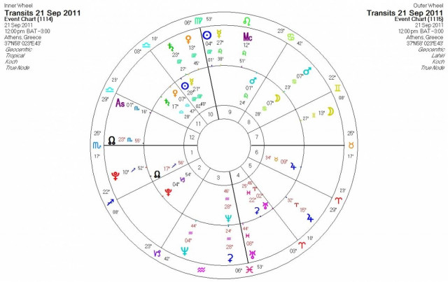 Ημερήσιες προβλέψεις για όλα τα ζώδια