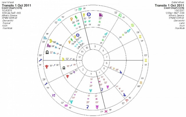 Ημερήσιες προβλέψεις για όλα τα ζώδια