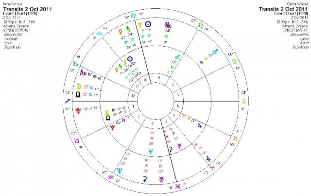 Ημερήσιες προβλέψεις για όλα τα ζώδια