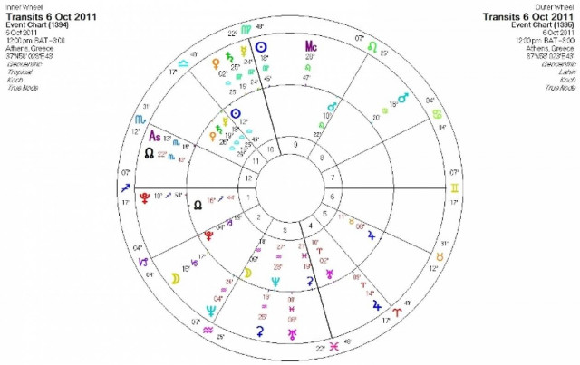 Ημερήσιες προβλέψεις για όλα τα ζώδια