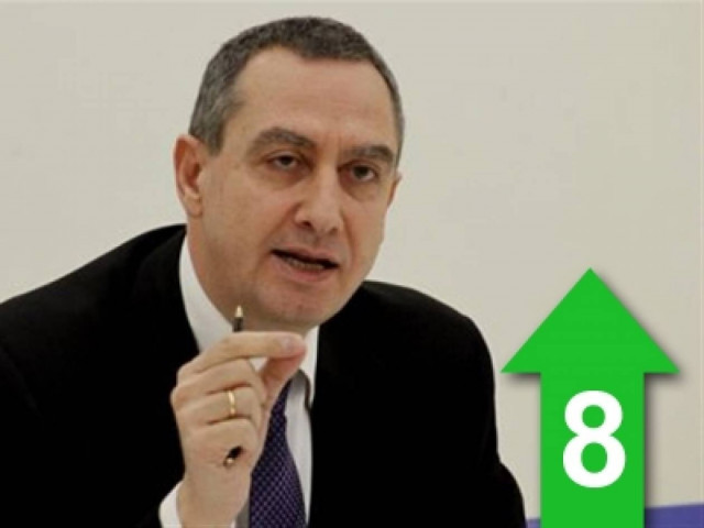 «Αφού πανηγύρισαν πολλές φορές ότι έσωσαν την Ελλάδα, ομολογούν τώρα την ανεπάρκειά τους».