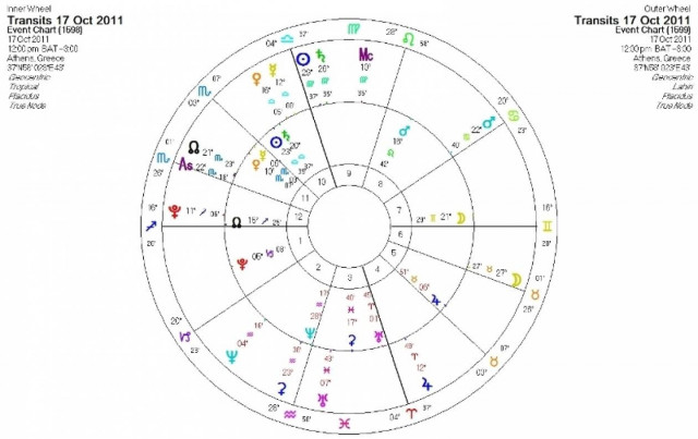 Ημερήσιες προβλέψεις για όλα τα ζώδια