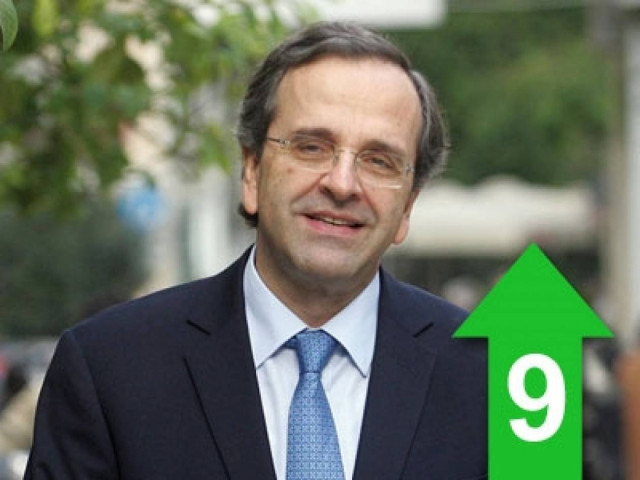 «Όποιος πανηγυρίζει αυτο-γελοιοποιείται»