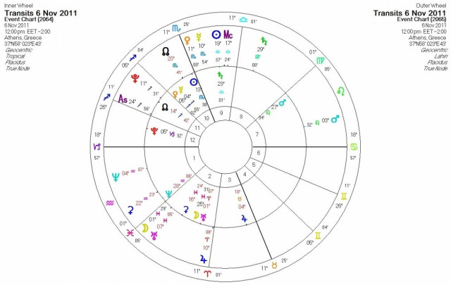 Ημερήσιες προβλέψεις για όλα τα ζώδια