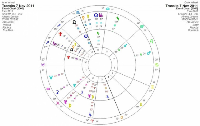 Ημερήσιες προβλέψεις για όλα τα ζώδια