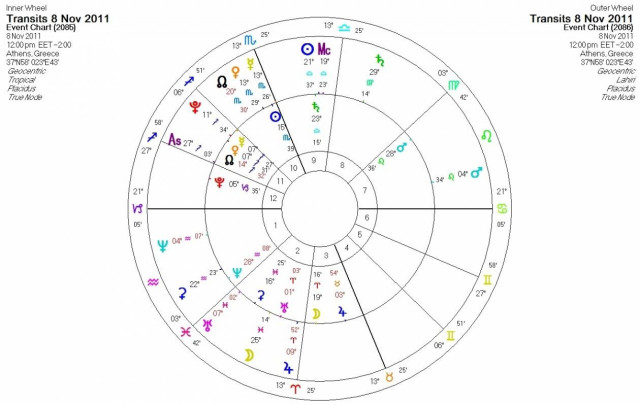 Ημερήσιες προβλέψεις για όλα τα ζώδια