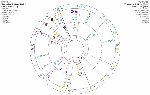 Ημερήσιες προβλέψεις για όλα τα ζώδια