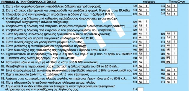 Νέο πακέτο εκκαθαριστικών έστειλε το υπουργείο Οικονομικών