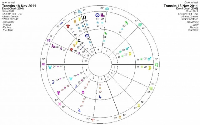 Ημερήσιες προβλέψεις για όλα τα ζώδια