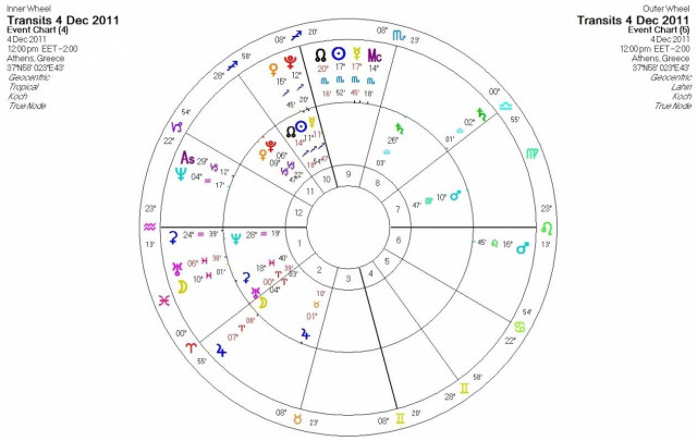 Ημερήσιες προβλέψεις για όλα τα ζώδια