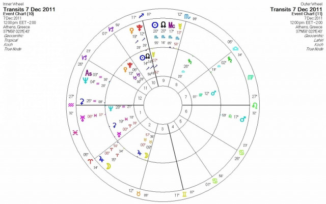 Ημερήσιες προβλέψεις για όλα τα ζώδια