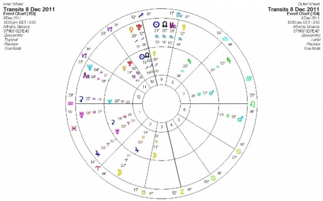 Ημερήσιες προβλέψεις για όλα τα ζώδια