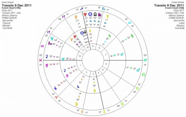 Ημερήσιες προβλέψεις για όλα τα ζώδια