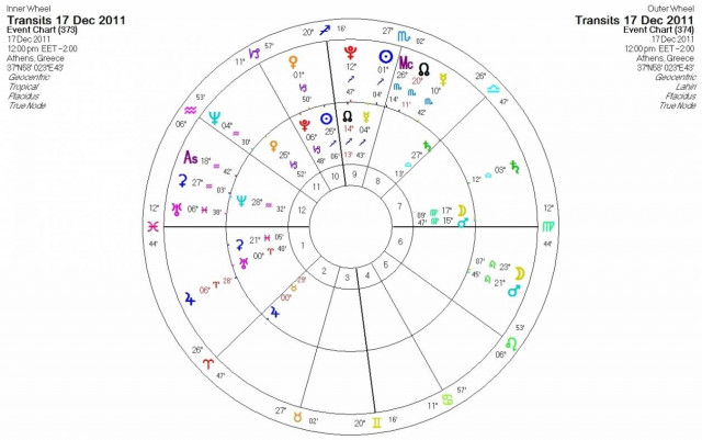 Ημερήσιες προβλέψεις για όλα τα ζώδια