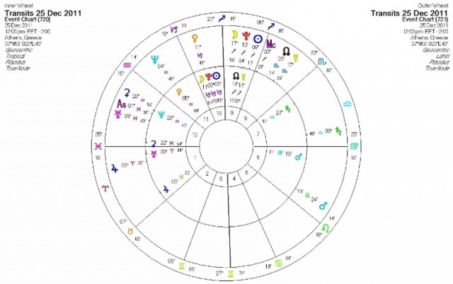 Ημερήσιες προβλέψεις για όλα τα ζώδια