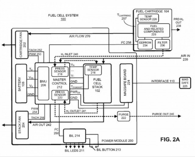 Αποκαλύφθηκαν τα νέα σχέδια της Apple!