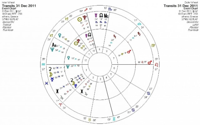 Ημερήσιες προβλέψεις για όλα τα ζώδια