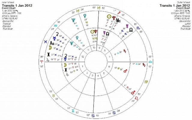 Ημερήσιες προβλέψεις για όλα τα ζώδια