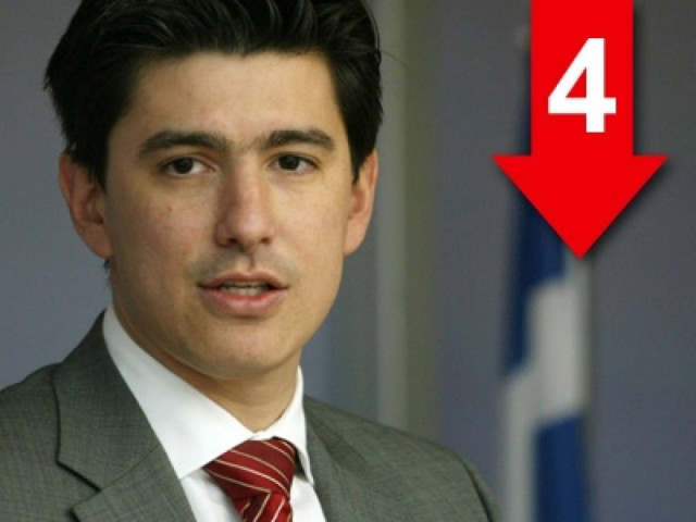 «Η Ελλάδα δεν δέχεται υποδείξεις»