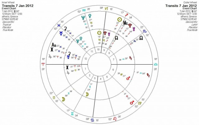 Ημερήσιες προβλέψεις για όλα τα ζώδια