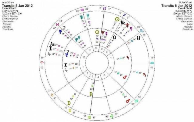 Ημερήσιες προβλέψεις για όλα τα ζώδια