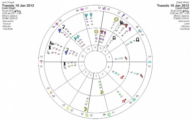 Ημερήσιες προβλέψεις για όλα τα ζώδια