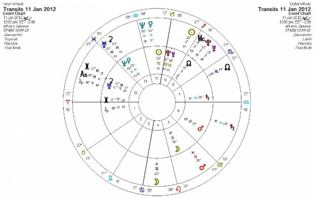 Ημερήσιες προβλέψεις για όλα τα ζώδια