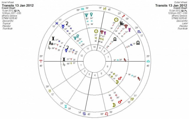 Ημερήσιες προβλέψεις για όλα τα ζώδια