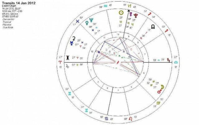 Ημερήσιες προβλέψεις για όλα τα ζώδια