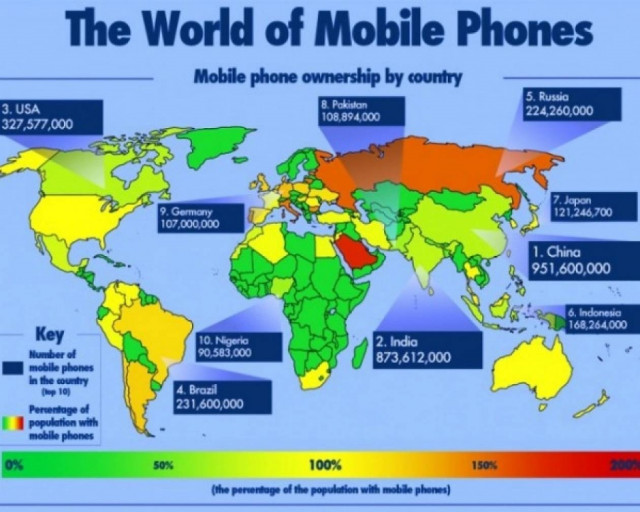 Ο κόσμος των κινητών τηλεφώνων