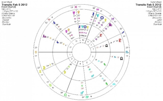 Ημερήσιες προβλέψεις για όλα τα ζώδια