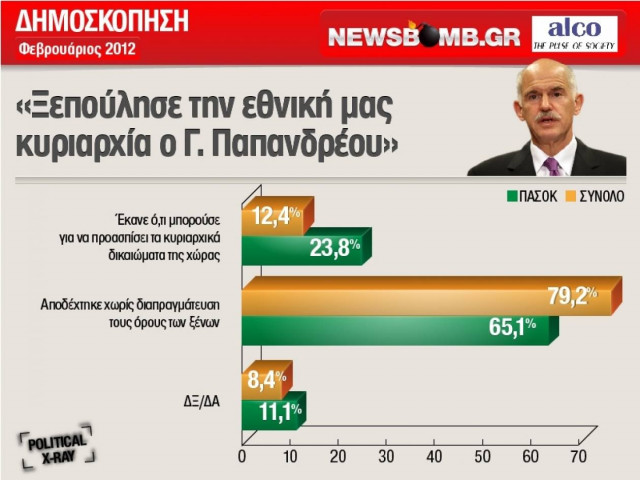 Η δημοσκόπηση του Newsbomb στην τηλεόραση και το ραδιόφωνο