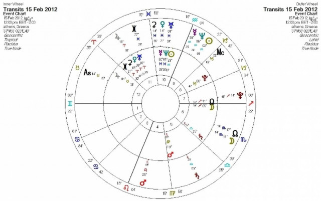 Ημερήσιες προβλέψεις για όλα τα ζώδια