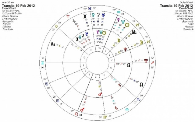 Ημερήσιες προβλέψεις για όλα τα ζώδια