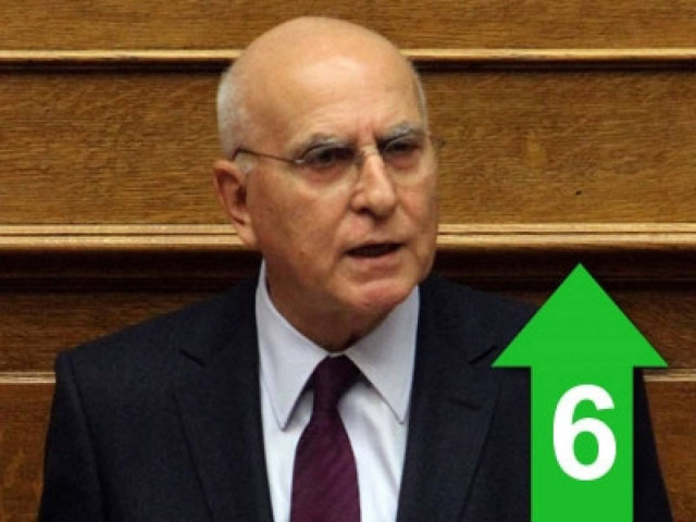 «Τα Σκόπια δεν έχουν μετακινηθεί ούτε εκατοστό»