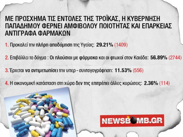 «Οι πλούσιοι με φάρμακα και οι φτωχοί στον Kαιάδα»