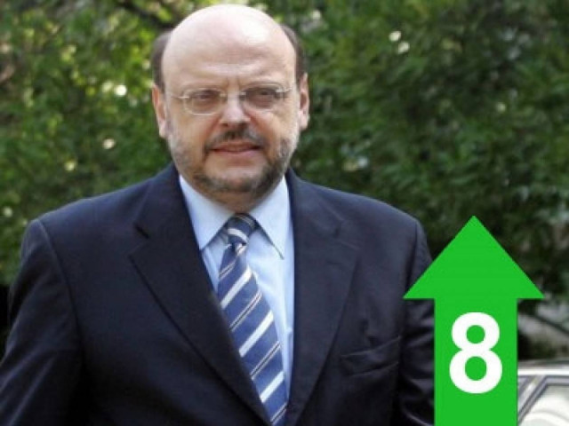 «Ο Χρυσοχοΐδης έγινε ρόμπα στο Ανάπτυξης»