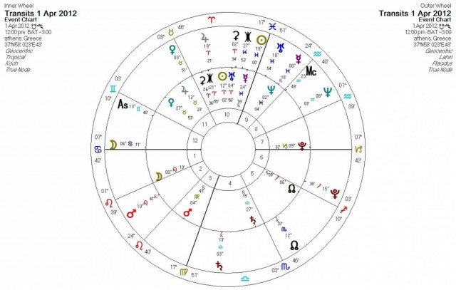 Ημερήσιες προβλέψεις για όλα τα ζώδια