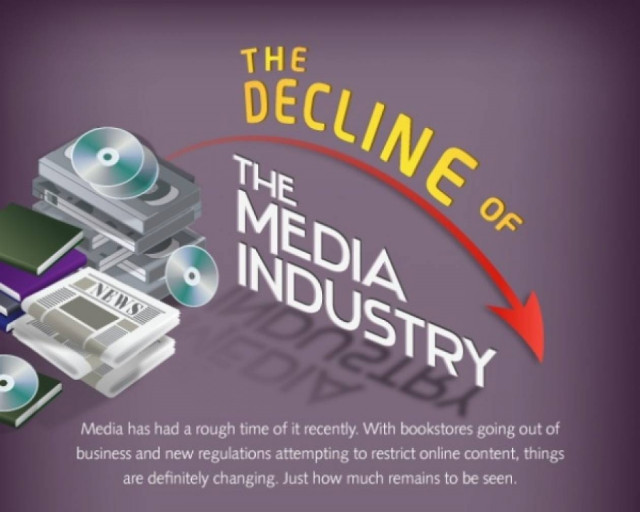 Η πτώση των εφημερίδων και η κυριαρχία του internet