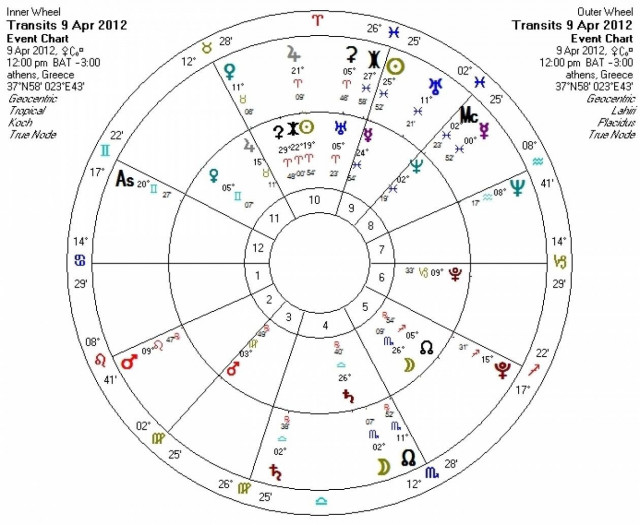 Ημερήσιες προβλέψεις για όλα τα ζώδια