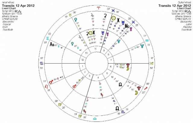 Ημερήσιες προβλέψεις για όλα τα ζώδια