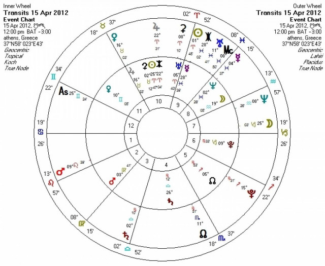 Ημερήσιες προβλέψεις για όλα τα ζώδια