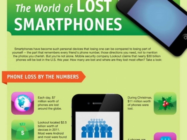 Η... ιστορία ενός χαμένου κινητού