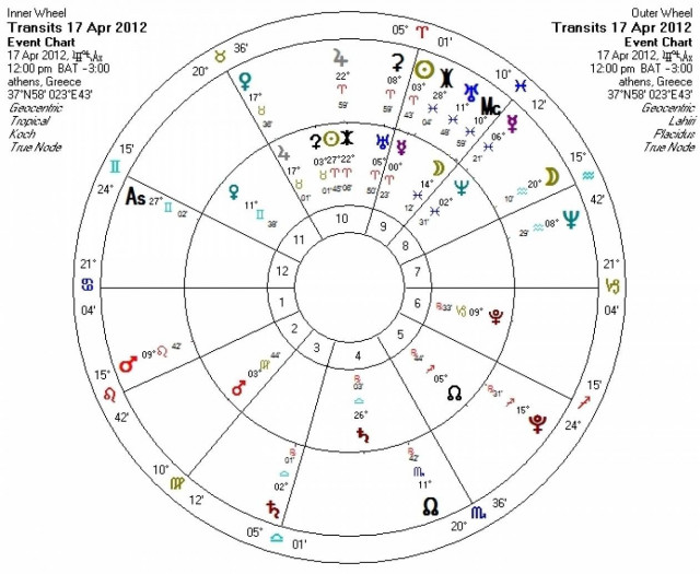 Ημερήσιες προβλέψεις για όλα τα ζώδια